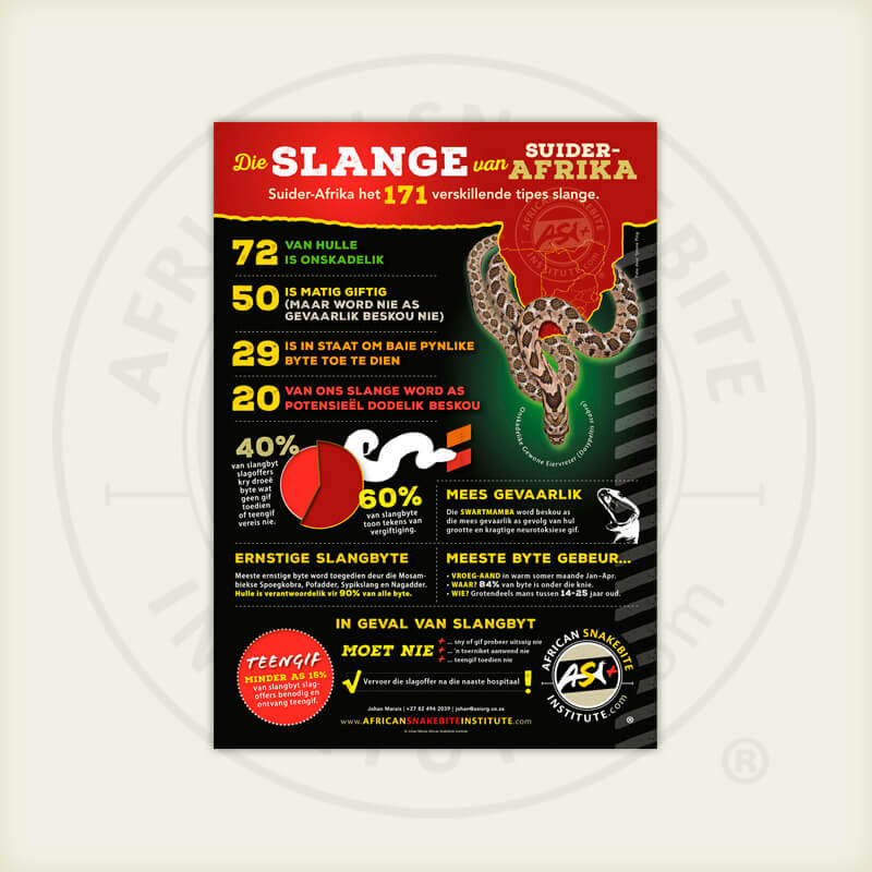 ASI Die Slange van Suider-Afrika Infografiese Poster